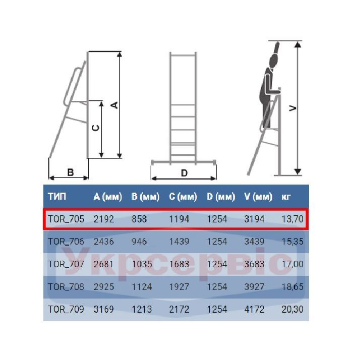 Лестница ELKOP стременка-помост 5сх. верхняя ступенька-1,2м (TOR 705) изображение 4