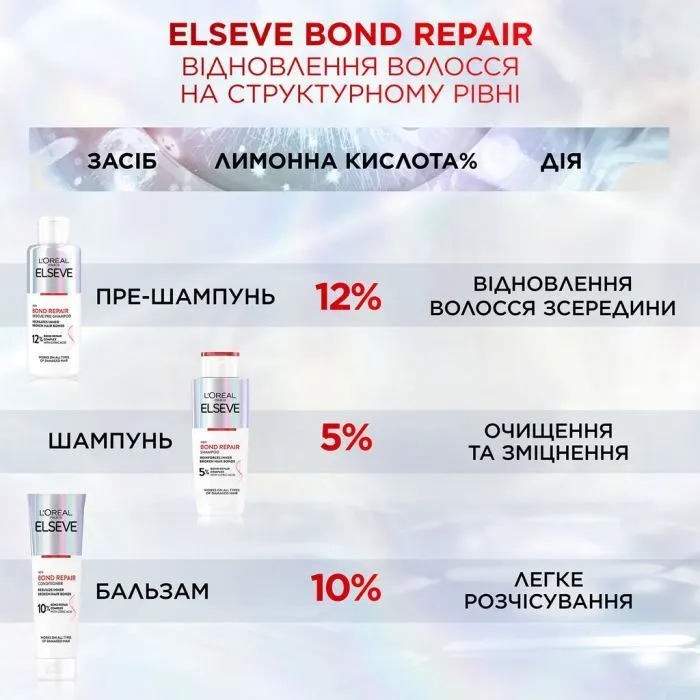 Кондиціонер для волосся Elseve Bond Repair Conditioner 150 мл (3600524074906) зображення 6
