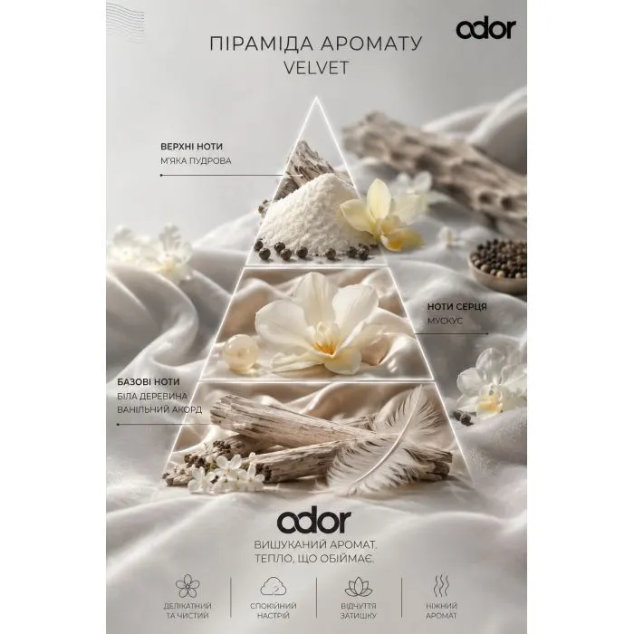 Освежитель воздуха Odor Premium Velvet Парфюмированный 250 мл (4820086524414) изображение 4