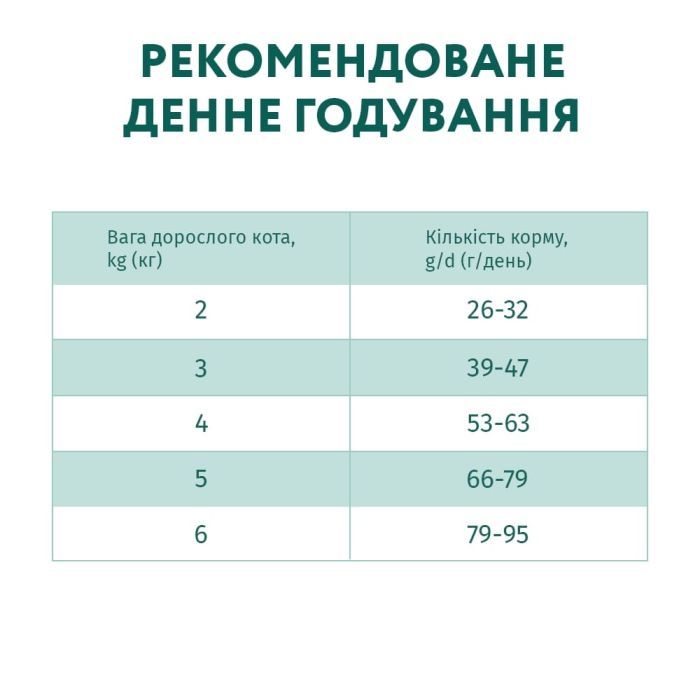 Сухой корм для кошек Optimeal с эффектом выведения шерсти – утка 10 кг (4820083909979) изображение 7