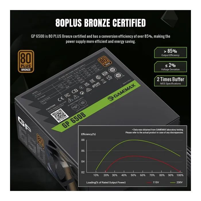 Блок живлення Gamemax 650W (GP 650B) зображення 8