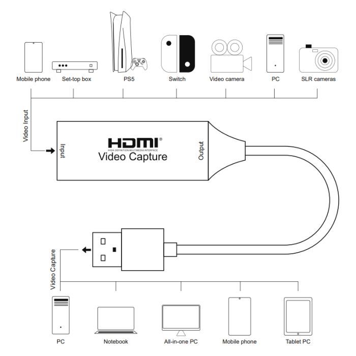 Пристрій захоплення відео PowerPlant HDVC2-C HDMI (F) - 2.0 USB (M) (CA914685) зображення 2