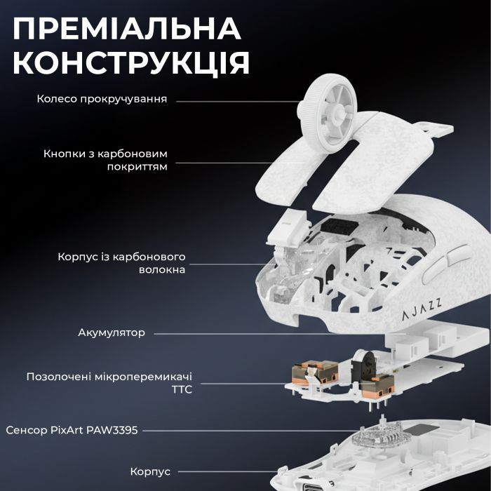 Мышка Ajazz AJ199 MAX Carbon fiber Wireless/Bluetooth/USB White (AJ199-MAX-W) изображение 8