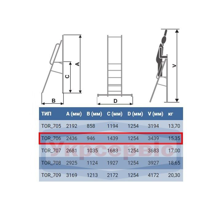 Лестница ELKOP стременка-помост 5сх. верхняя ступенька-1,2м (TOR 705) изображение 4
