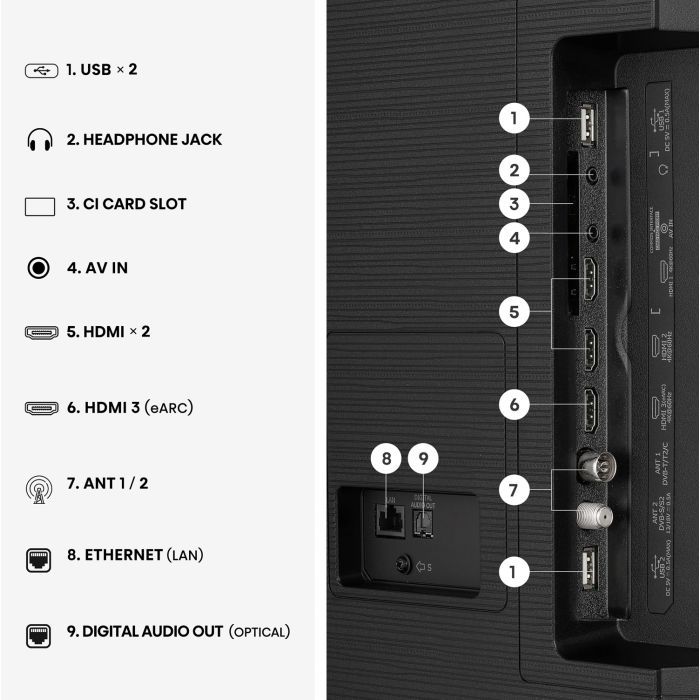 Телевізор Hisense 75E7S зображення 6