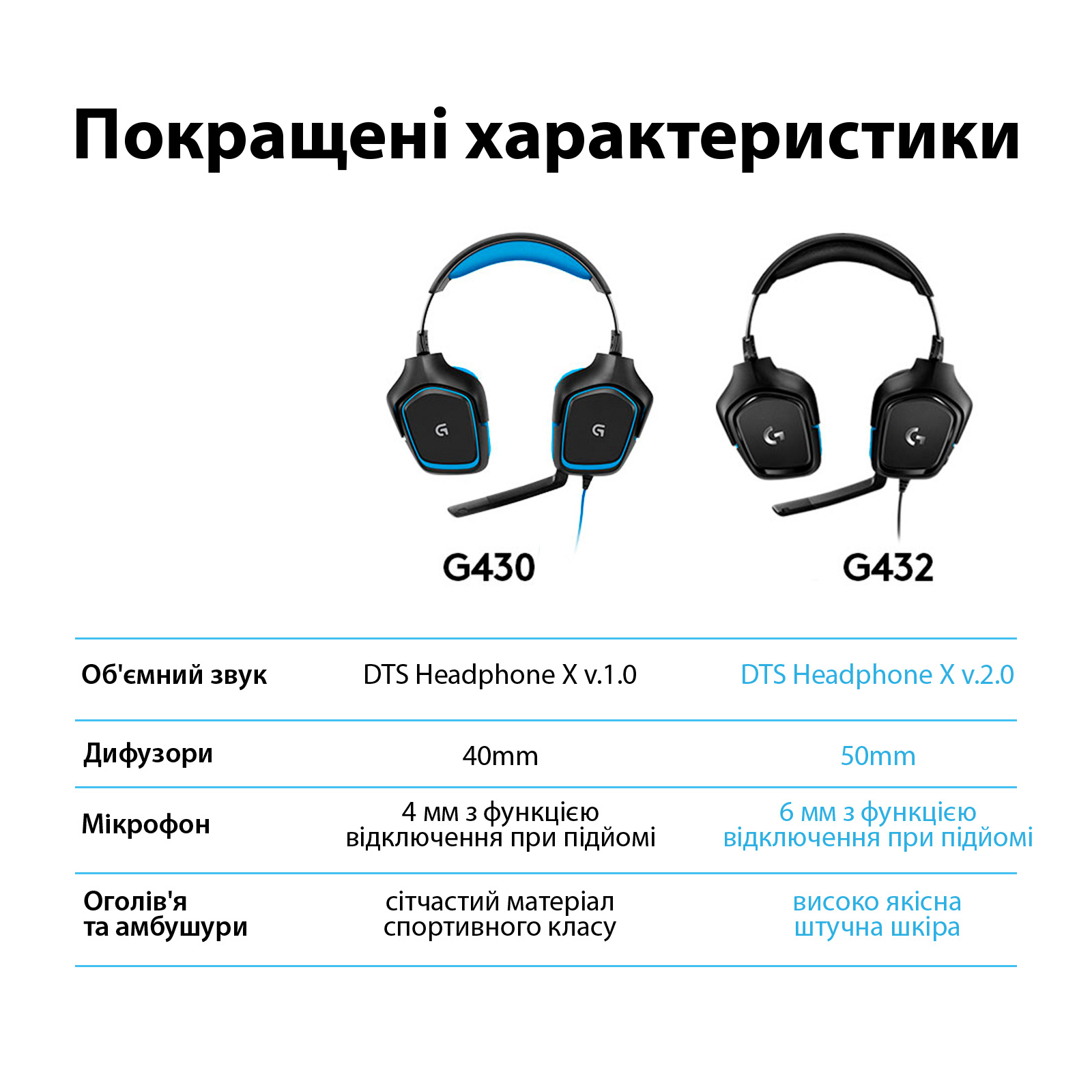 Навушники Logitech G432 7.1 Surround Sound Wired Gaming Headset (981-000770) зображення 7