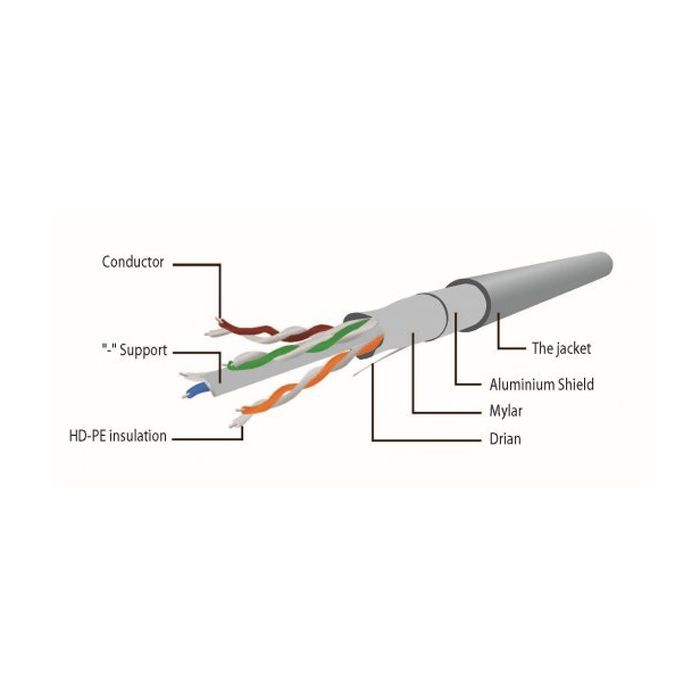 Патч-корд 1м FTP cat 6 Cablexpert (PP6-1M/B) изображение 3