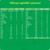 Детская смесь Nestogen 3 L. Reuteri с 12 мес. 600 г (7613287111821) изображение 6