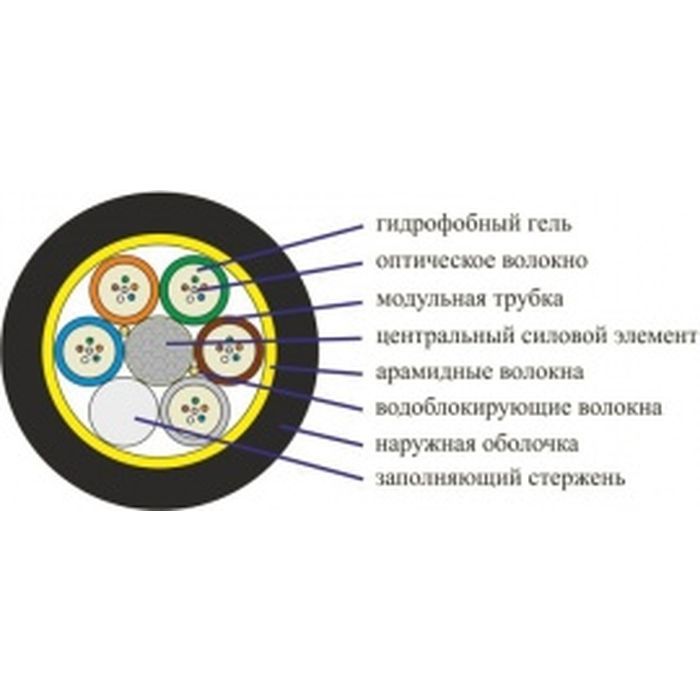 Кабель сетевой FinMark LT072-SM-25, 1km1бхт (257765 / LT072-SM-25) изображение 2