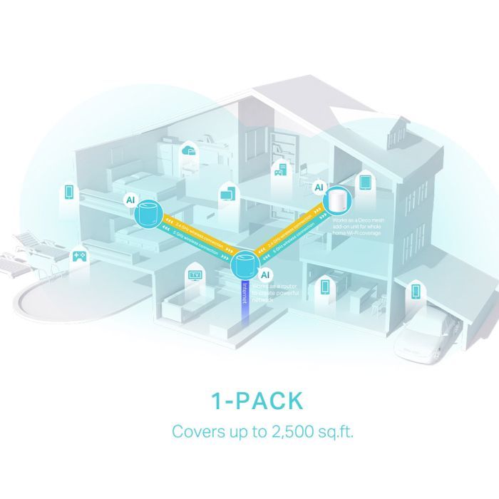 Точка доступа Wi-Fi TP-Link DECO-X50-1-PACK изображение 6