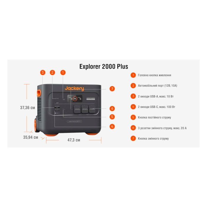 Зарядная станция Jackery Explorer 2000 Plus 2042Ah (Explorer-2000PLS) изображение 3