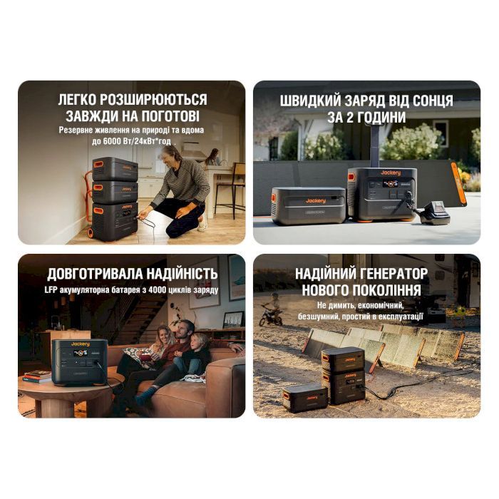 Зарядная станция Jackery Explorer 2000 Plus 2042Ah (Explorer-2000PLS) изображение 5