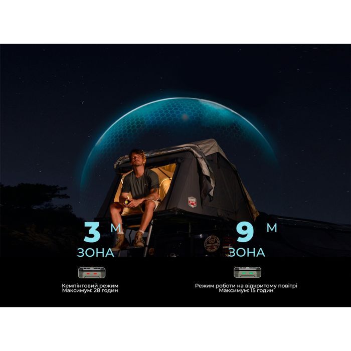 Фонарь Flextail антимоскітний Flextail Evo Repel, зелений (ER4800-GN-i) изображение 9