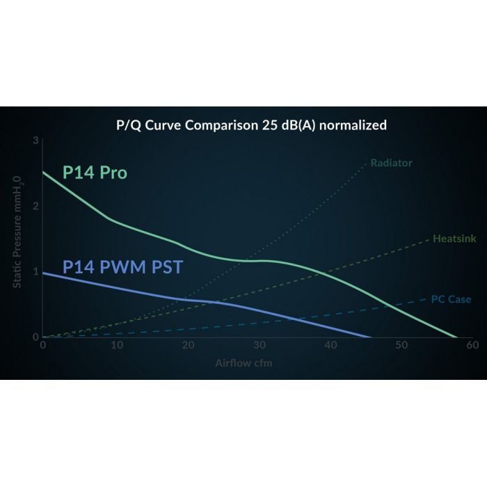 Кулер до корпусу Arctic P14 Pro (ACFAN00313A) зображення 9