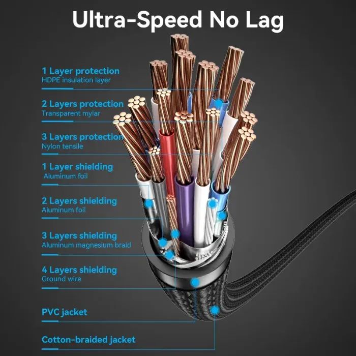 Кабель мультимедийный HDMI M to HDMI M 1.5m 4K cotton braided black Vention (ALLBG) изображение 6