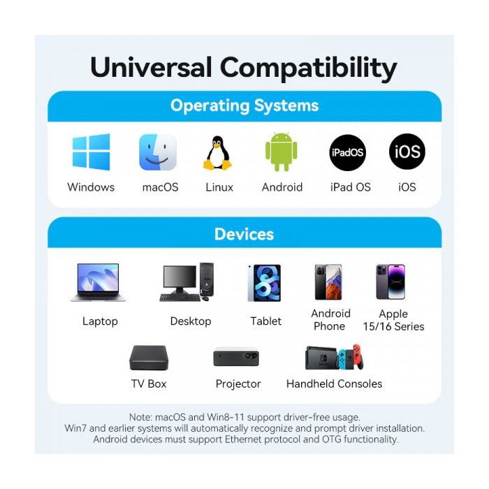 Переходник USB-C to RJ45 Ethernet 1000Mbps black Vention (CFPHB) изображение 7