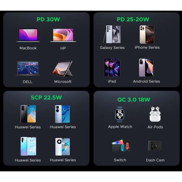 Зарядное устройство Ugreen 2xUSB-C PD30W + 1xUSB QC3.0 EC307 gray (45843) изображение 7