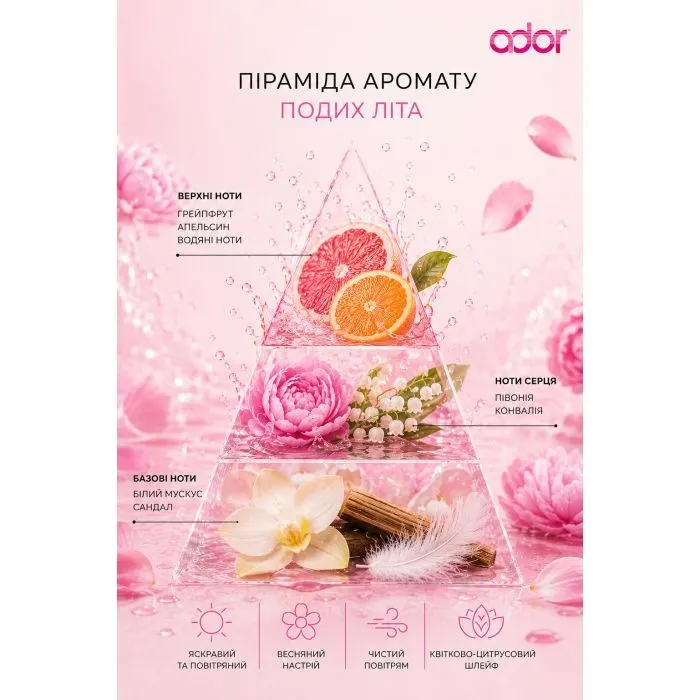 Освіжувач повітря Odor Подих літа 300 мл (4820086524254) зображення 3