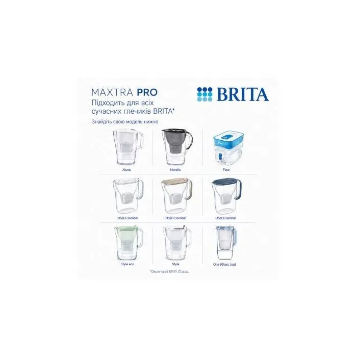 Картридж для фильтра кувшина Brita MXPro Pure Performance, 6 pcs (1061201) изображение 3