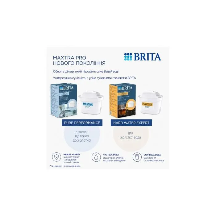 Картридж для фильтра кувшина Brita MXPro Pure Performance, 6 pcs (1061201) изображение 6