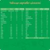 Детская смесь Nestogen 4 L. Reuteri с 18 мес. 600 г (7613287111852) изображение 3