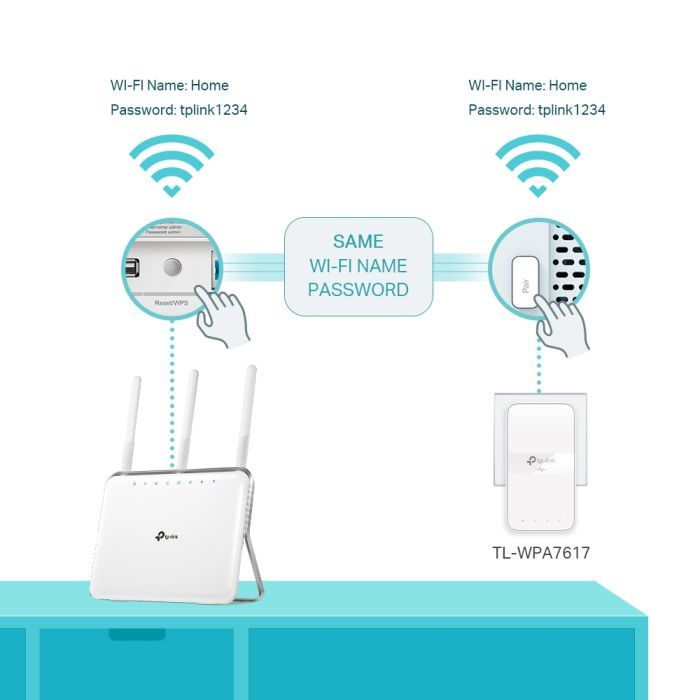 Адаптер Powerline TP-Link TL-WPA7617KIT зображення 5