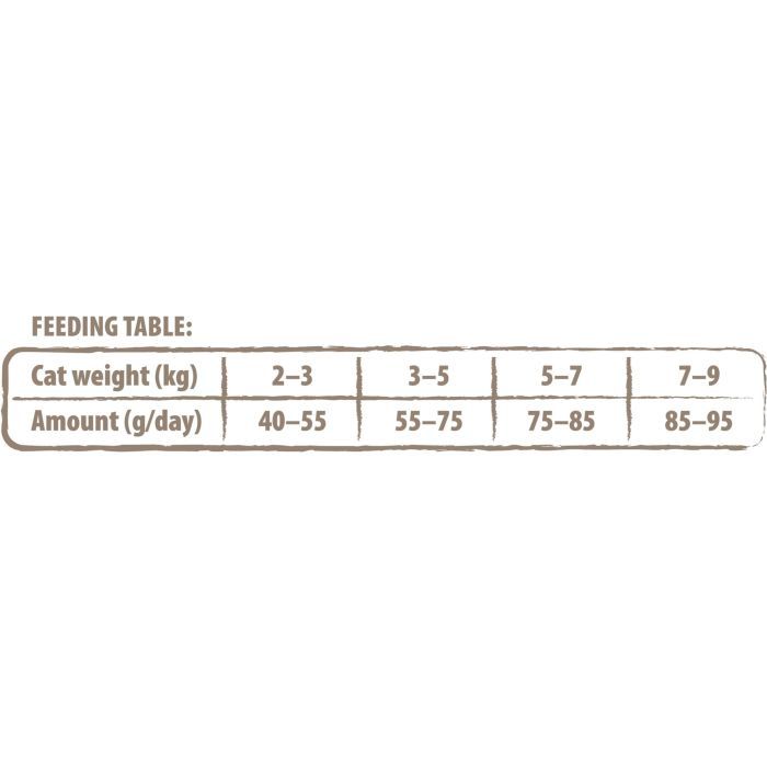 Сухой корм для кошек Carnilove True Fresh Cat Turkey 1.8 кг (8595602561452) изображение 3