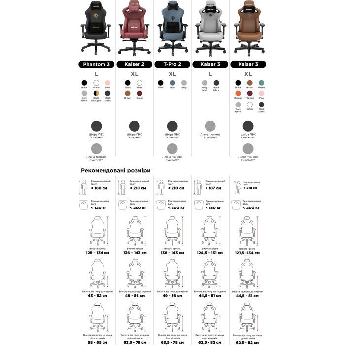 Крісло ігрове Anda Seat Kaiser 2 Size XL White (AD12XL-07-W-PV-W01) зображення 10