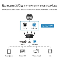 Маршрутизатор ASUS RT-AX88U PRO (90IG0820-MU9A00) изображение 10