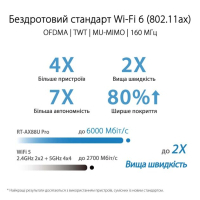 Маршрутизатор ASUS RT-AX88U PRO (90IG0820-MU9A00) изображение 9