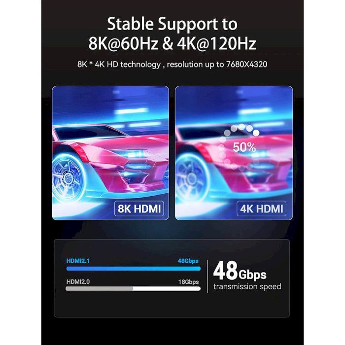 Кабель мультимедійний HDMI to HDMI 2.0m V2.1 8K 60Hz PVC Vention (AANBH) зображення 5