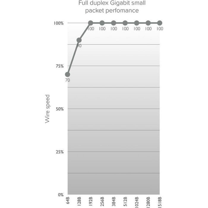 Точка доступа Wi-Fi Mikrotik Wireless Wire (RBwAPG-60adkit) изображение 4