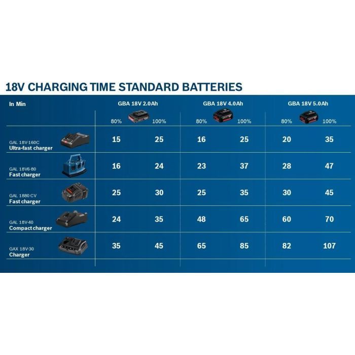Аккумулятор к электроинструменту Bosch GBA, 18V, 4Ah, 1.1кг (1.600.Z00.038) изображение 4