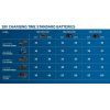 Аккумулятор к электроинструменту Bosch GBA, 18V, 4Ah, 1.1кг (1.600.Z00.038) изображение 4
