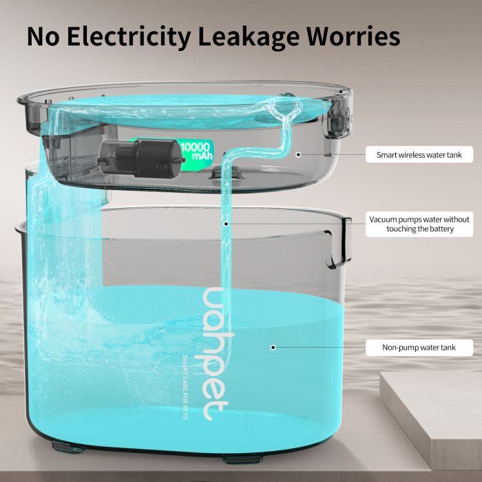 Універсальний посуд для тварин Uahpet Поїлка Glow Wireless Pet Fountain (UYSJ05QD) зображення 8