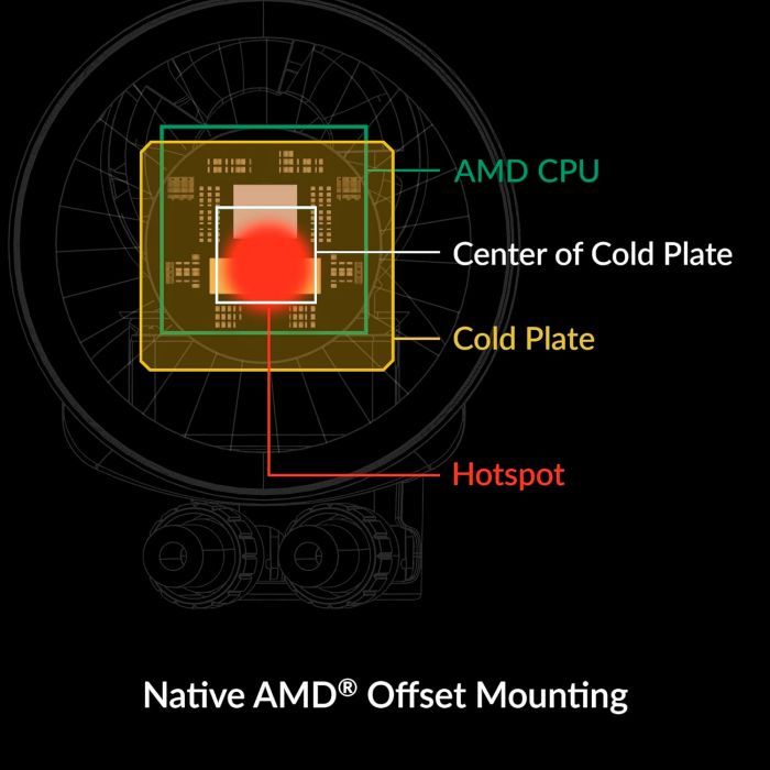 Система жидкостного охлаждения Arctic Liquid Freezer III Pro 360 A-RGB (ACFRE00184A) изображение 9