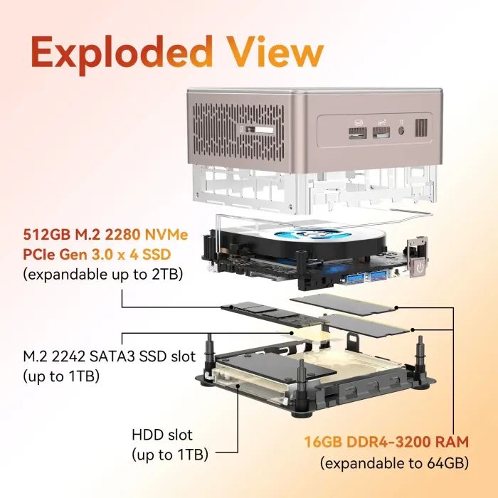 Комп'ютер GEEKOM Mimi PC A5 / Ryzen7 5825U, 16, 512, W11Pro (GMA5R75825U-16512-EU) зображення 11