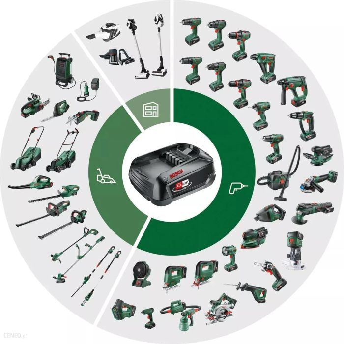 Аккумулятор к электроинструменту Bosch PBA, 18V, 2.5Ah, 0.3кг (1.600.A00.5B0) изображение 2
