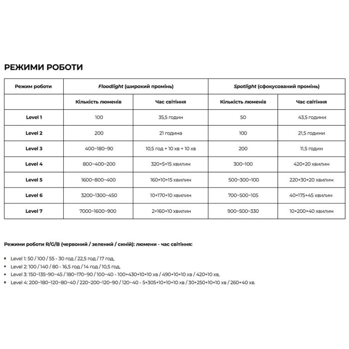 Фонарь Olight Marauder Mini Black (0.0000.0611) изображение 3