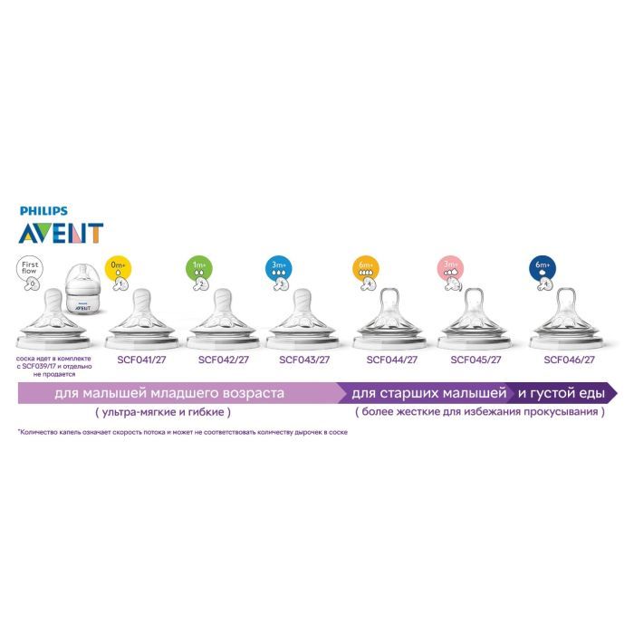 Соска Philips AVENT Natural 2.0 6+ мес. 2 шт для густой еды (SCF046/27) изображение 5