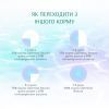 Сухой корм для кошек Optimeal Beauty Podium на основе морепродуктов 1.5 кг (4820215366885) изображение 7