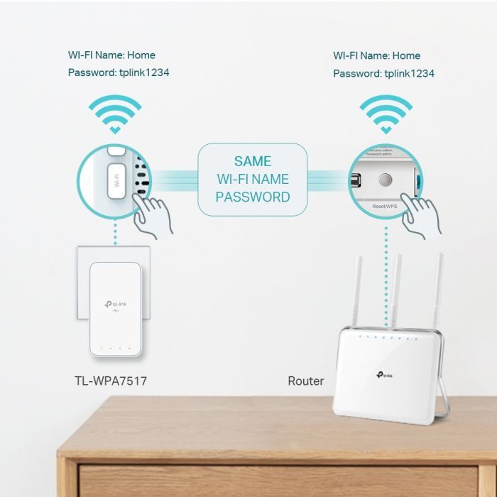 Адаптер Powerline TP-Link TL-WPA7517KIT зображення 4