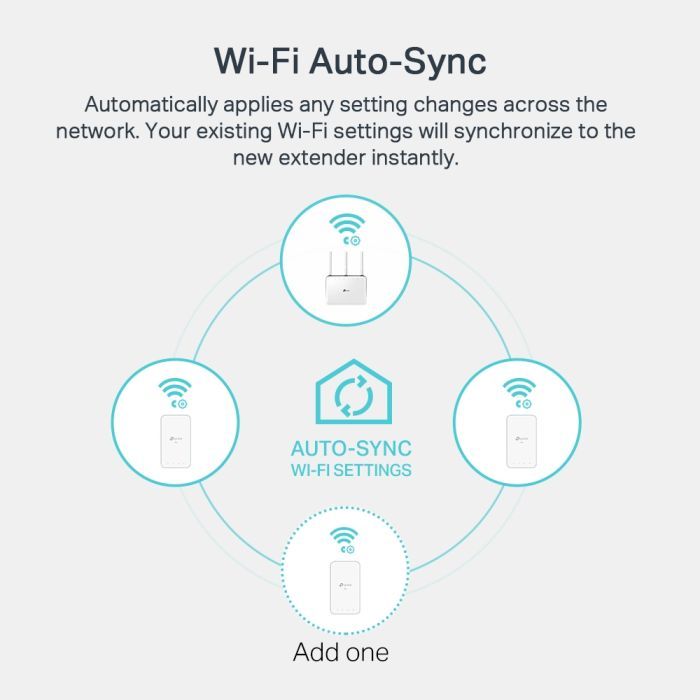 Адаптер Powerline TP-Link TL-WPA7517KIT зображення 5