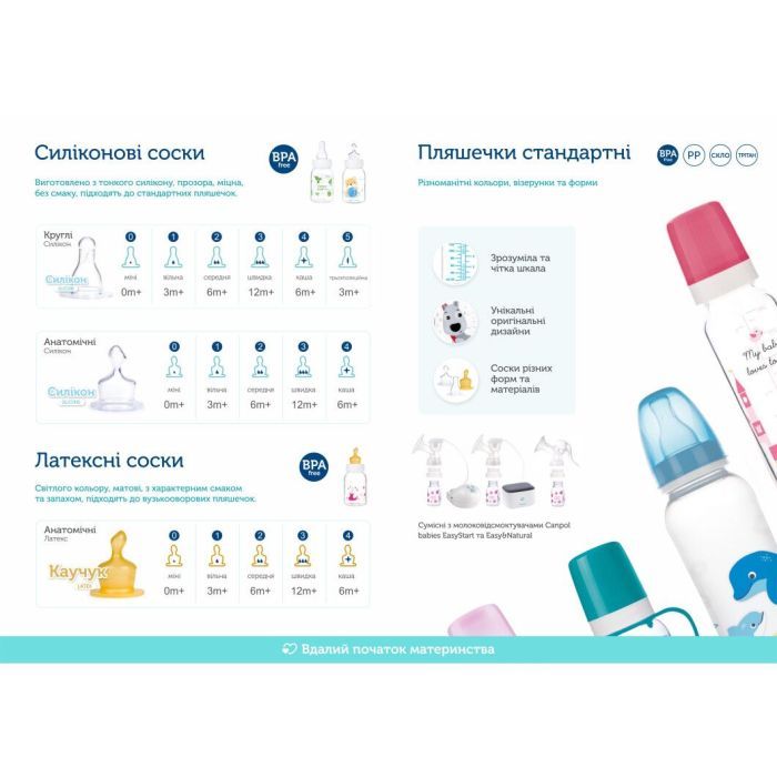 Бутылочка для кормления Canpol babies 120 мл Красная (42/102) изображение 7