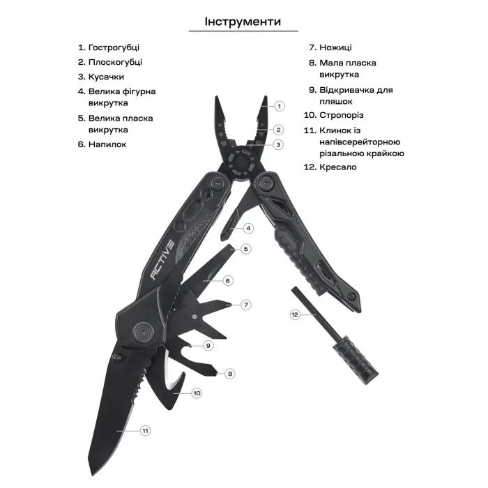 Мультитул Active Firetool (PE82A-5H) изображение 10