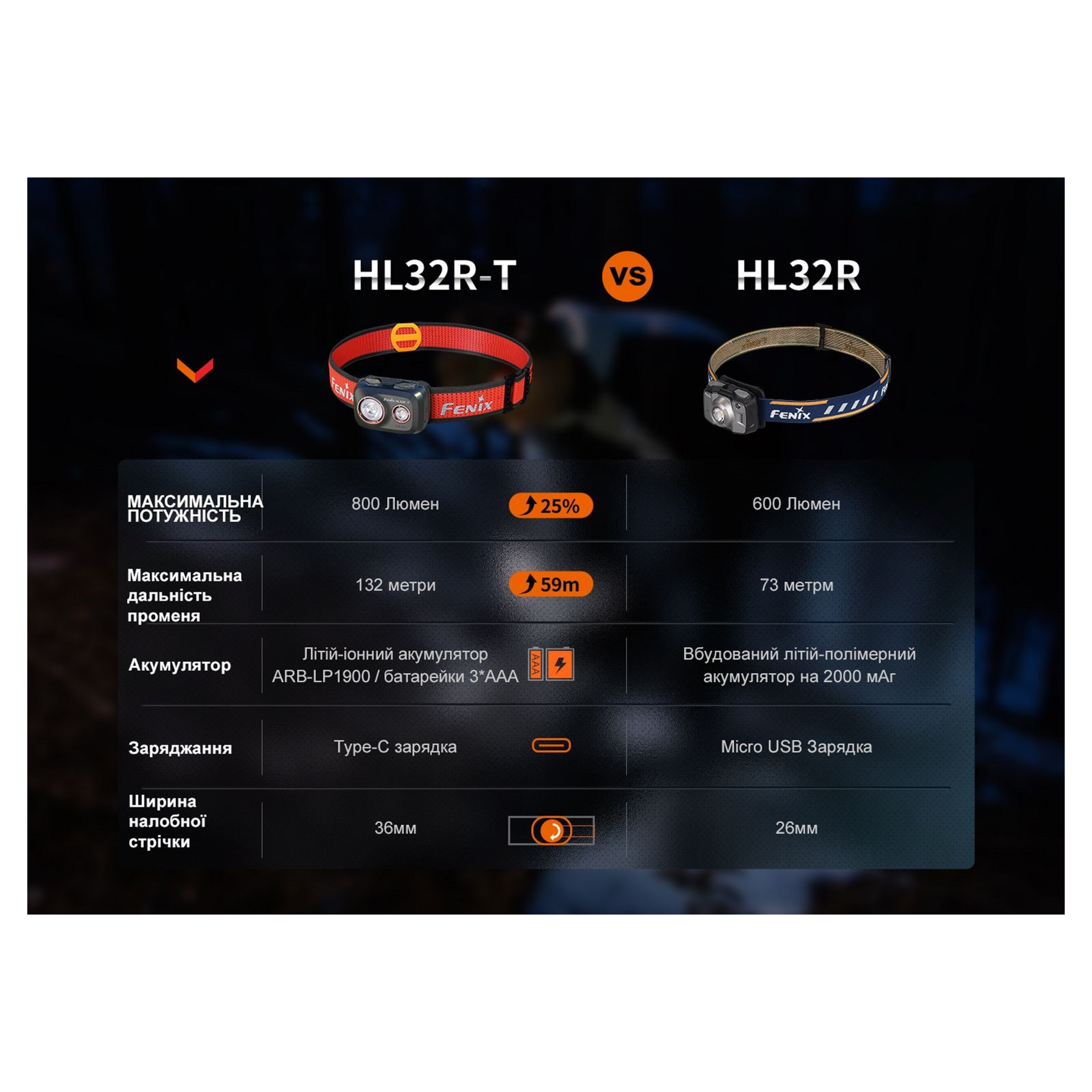 Фонарь Fenix HL32R-T Black (HL32R-TBK) изображение 20