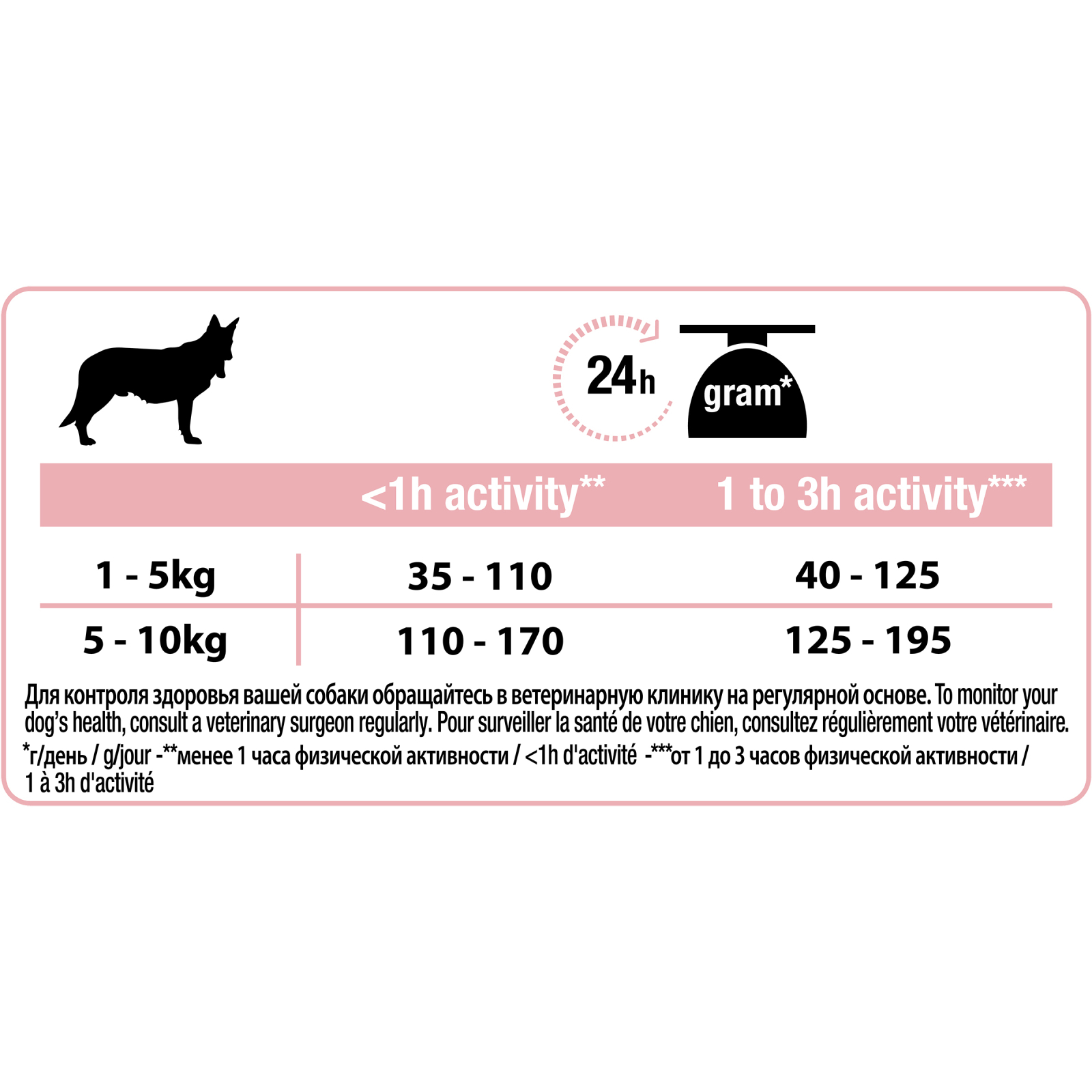 Сухой корм для собак Purina Pro Plan Small&Mini Sensitive Skin с лососем 7 кг (7613035123441) изображение 4