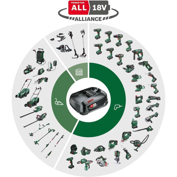Аккумулятор к электроинструменту Bosch PBA, 18V, 4Ah, 0.7кг (1.600.A01.1T8) изображение 2