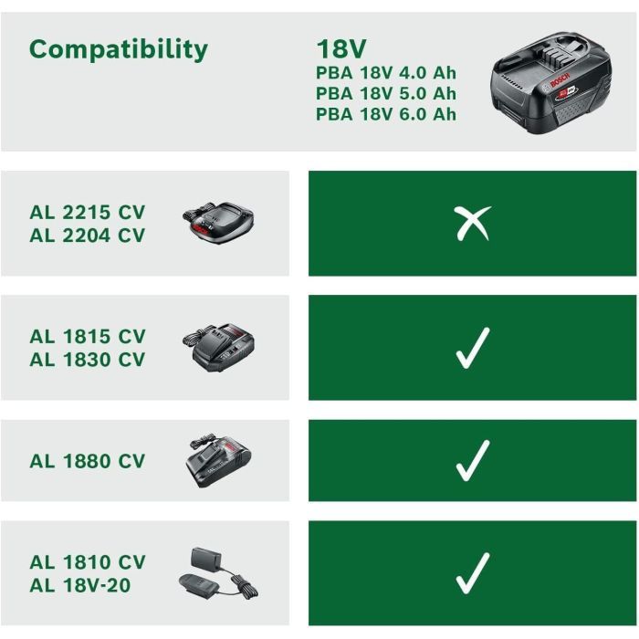 Аккумулятор к электроинструменту Bosch PBA, 18V, 4Ah, 0.7кг (1.600.A01.1T8) изображение 3