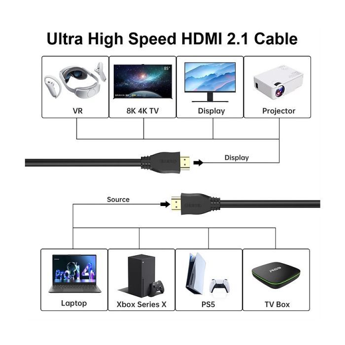 Кабель мультимедійний HDMI to HDMI 5.0m v2.1 8K60Hz 4K120Hz Choetech (XHH-TP21-BK) зображення 3